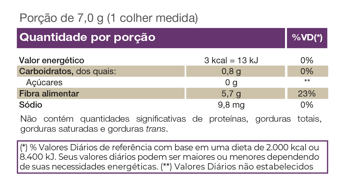 Simfort fibras - 210g - Vitafor