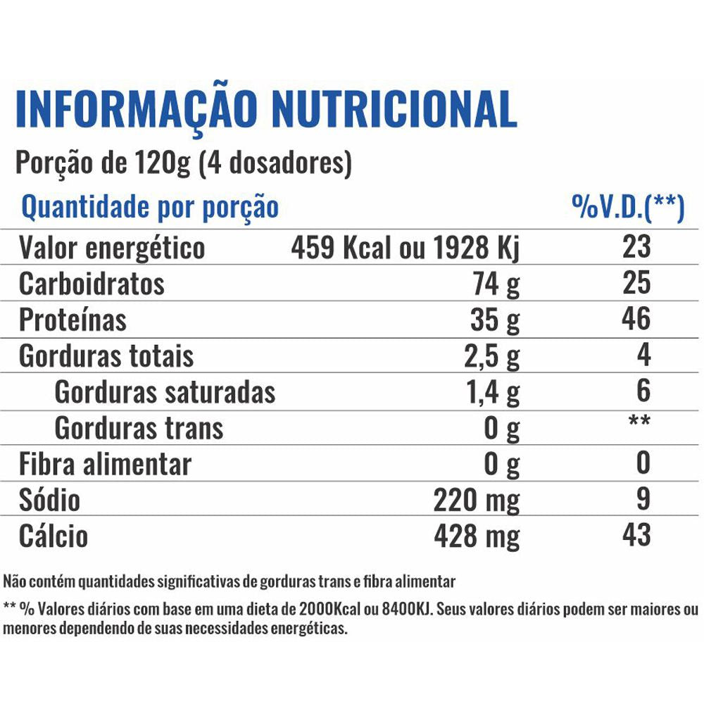 Hyper Whey 900g - Profit